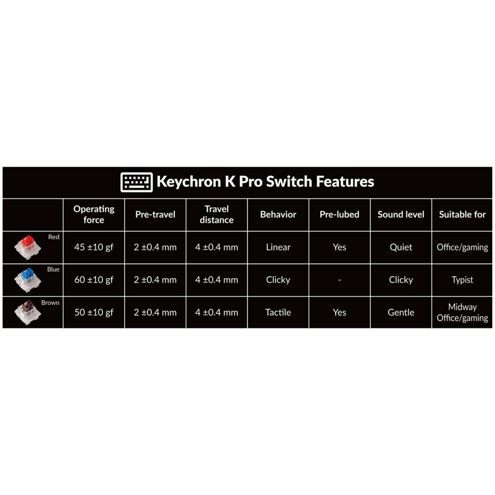 Keychron K2 Pro Keyboard: Increased typing comfort with innovative design