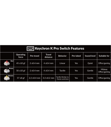 Keychron K8 Pro Keyboard: Increased typing comfort with innovative design