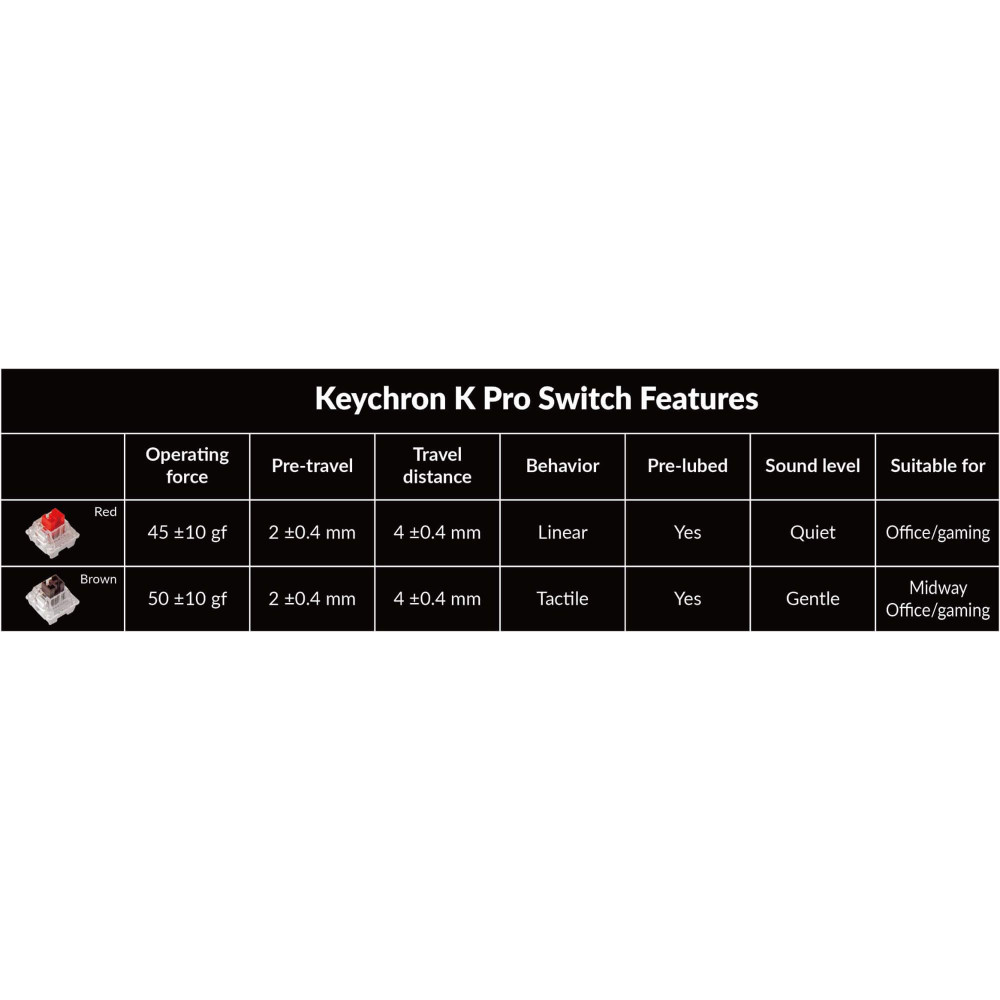 Le clavier mécanique Keychron K4 Pro - l’efficacité de la frappe !