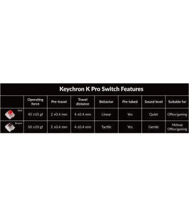 Die mechanische Keychron K4 Pro Tastatur - die Effizienz beim Tippen!